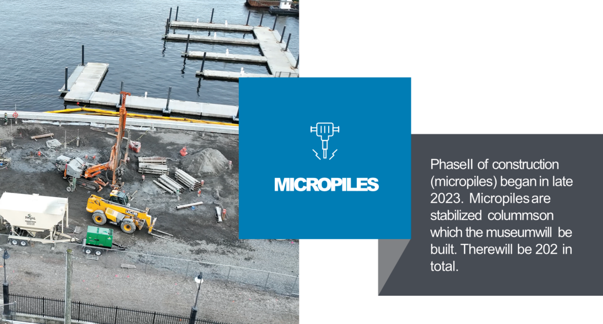 Micropiles Phase II of construction
