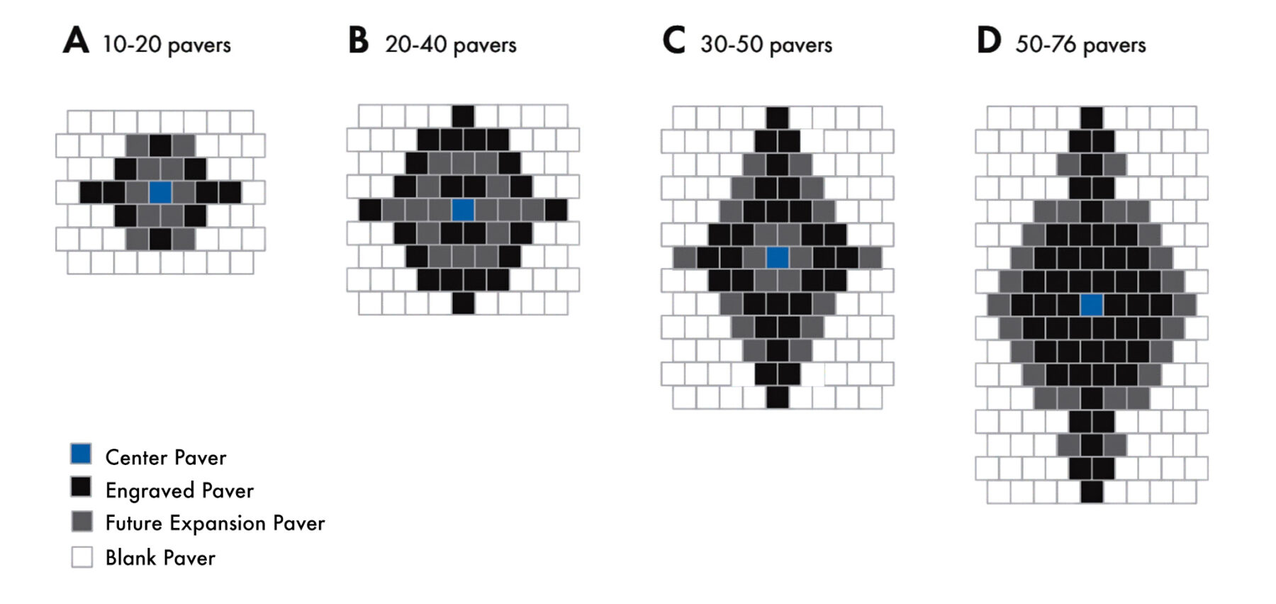 Paver Example